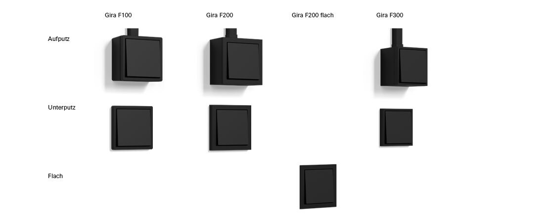 Die Einbauvarianten der Gira System 70 Schalterprogramme.