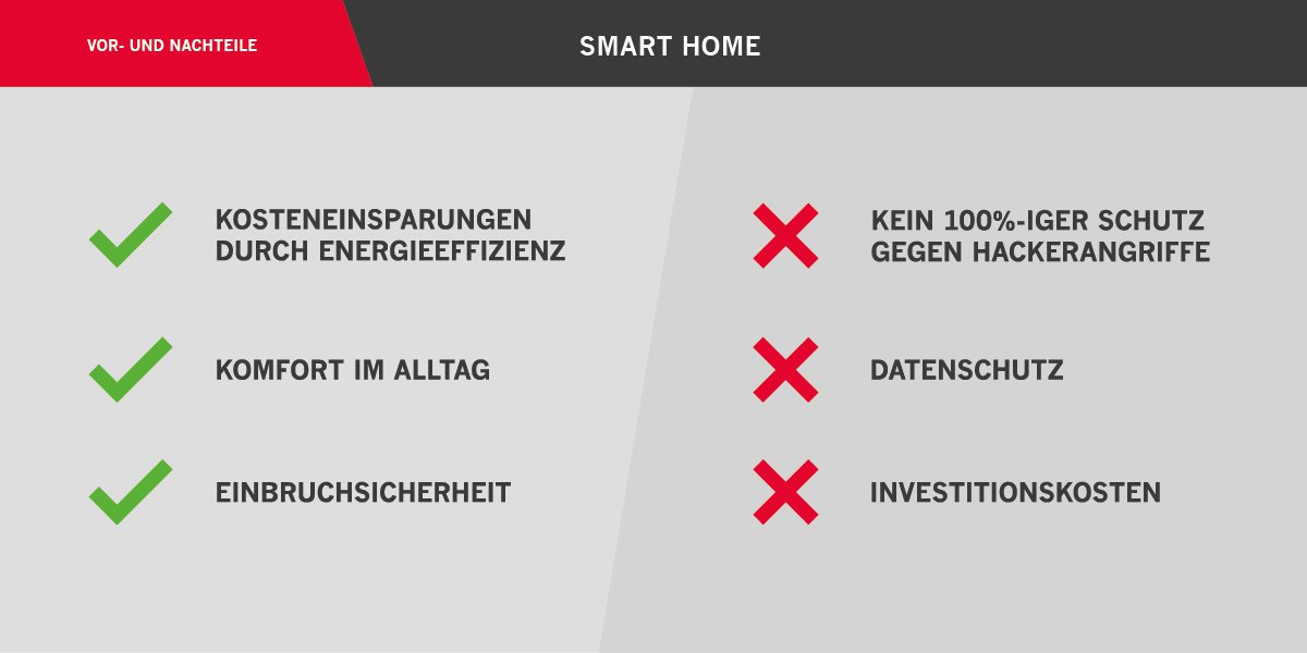 Vor- und Nachteile Smart Home