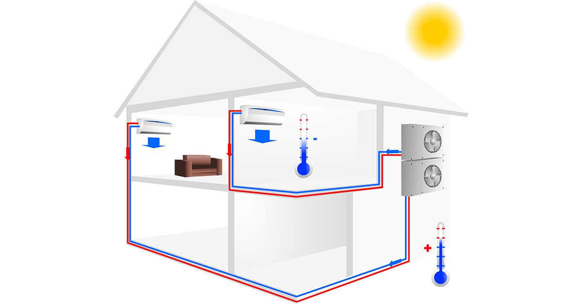 Funktionsweise von Klima-Splittinggerät am beispiel eines Hauses dargestellt