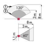 Reichweitendiagramm Wandpräsenzmelder Indoor 140L-KNX-DX