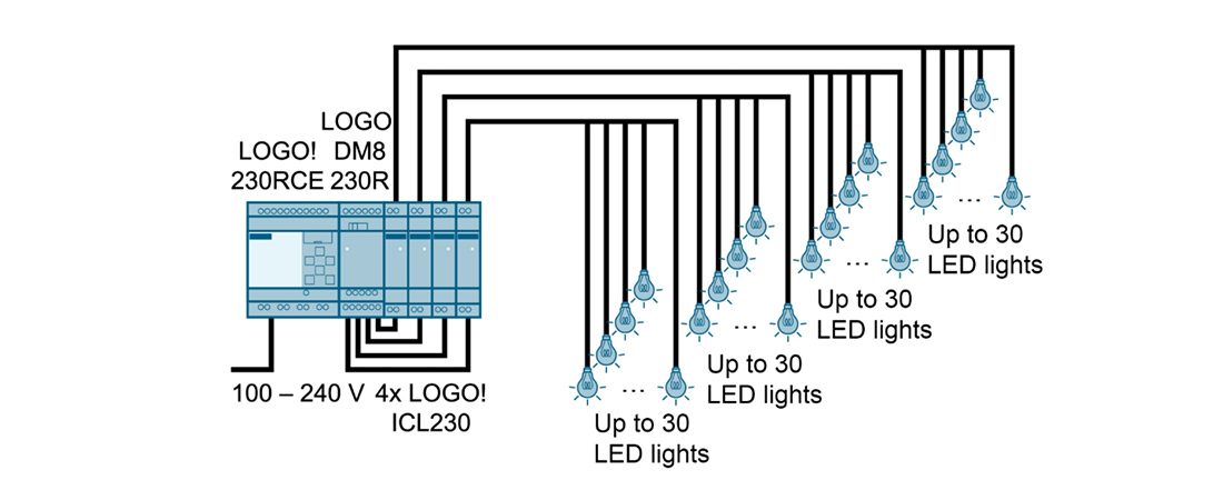 Anwendungsbeispiel LOGO! ICL230
