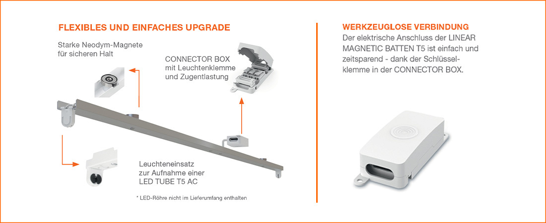 Lichtsanierung -Upgradelösung Komponentenübersicht