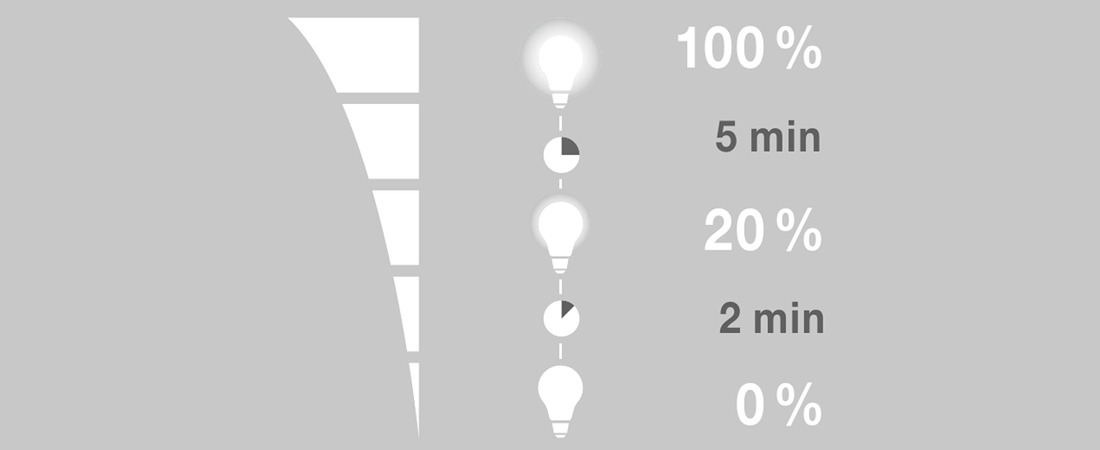 Energieersparnis