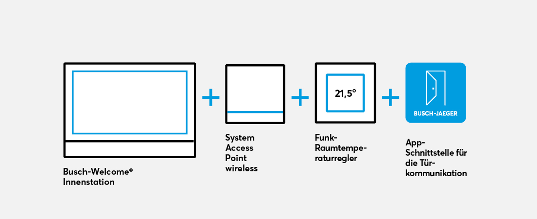 Verschiedene Bestandteile des Busch-OneTouch-Systems von Busch-Jaeger
