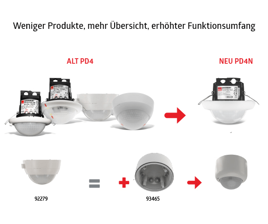 DALI Kompakt-Präsenzmelder-Programm