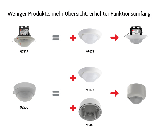 DALI Kompakt-Präsenzmelder-Programm