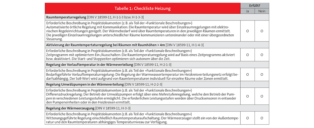 Checkliste Heizung