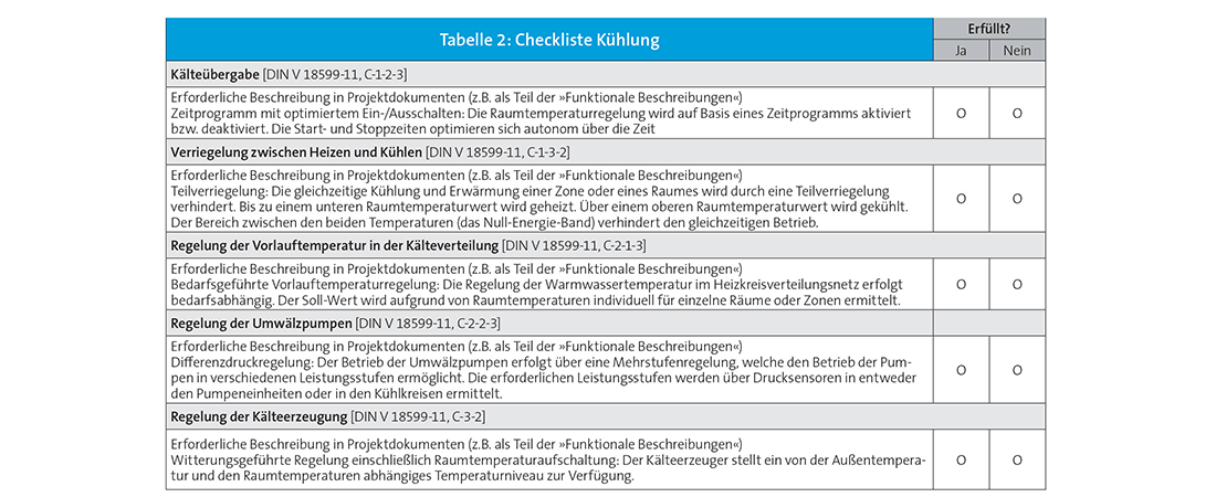 Checkliste Kühlung