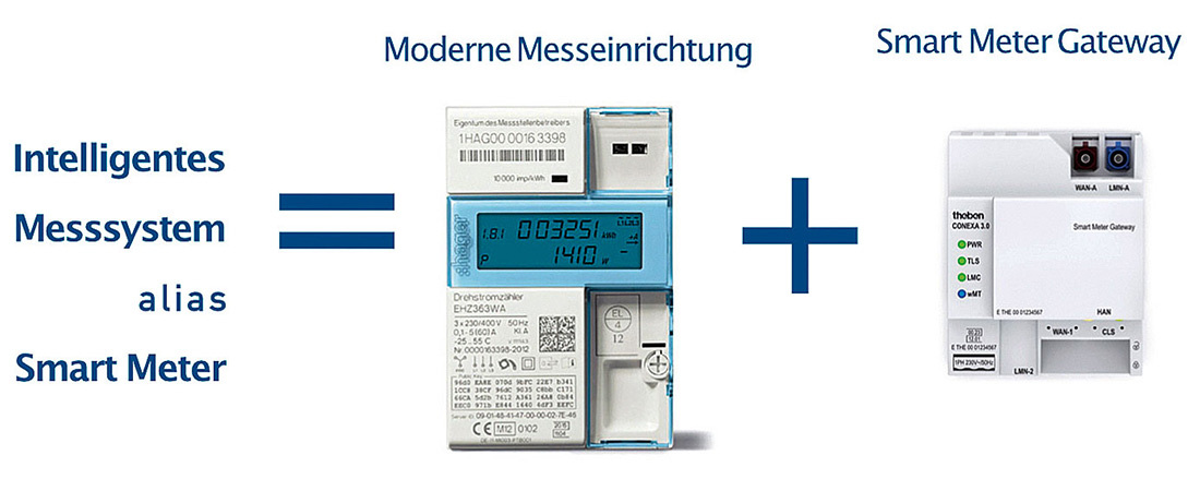 Schematische Darstellung des intelligenten Messsystems