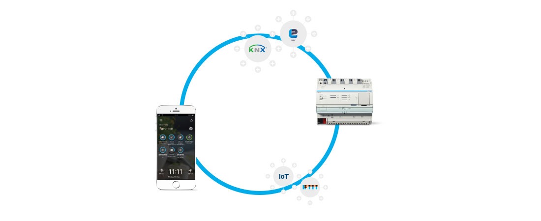 KNX easy mit domovea