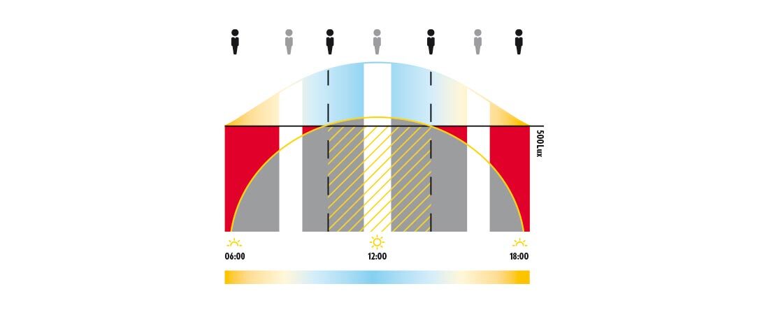 ELC-Lichtsystem