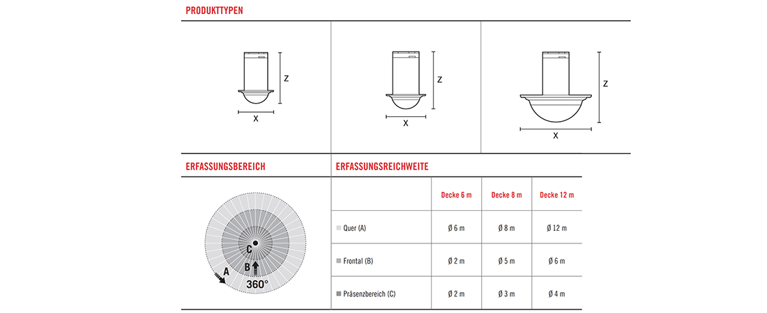 Compact mini Übersicht