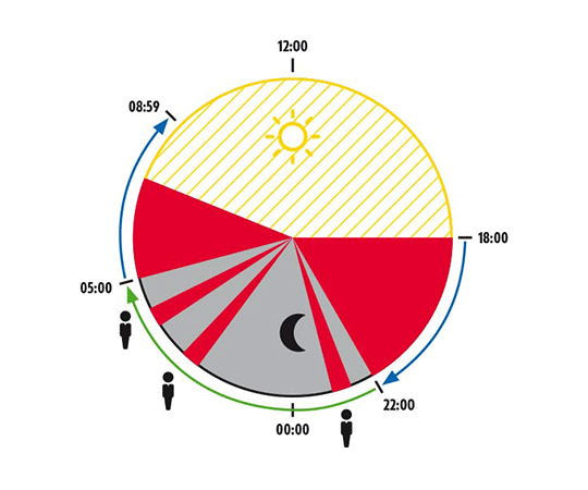 Intelligente Lösungen zum Thema Lichtverschmutzung