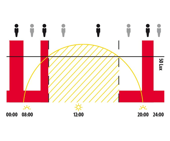 Intelligente Lösungen zum Thema Lichtverschmutzung