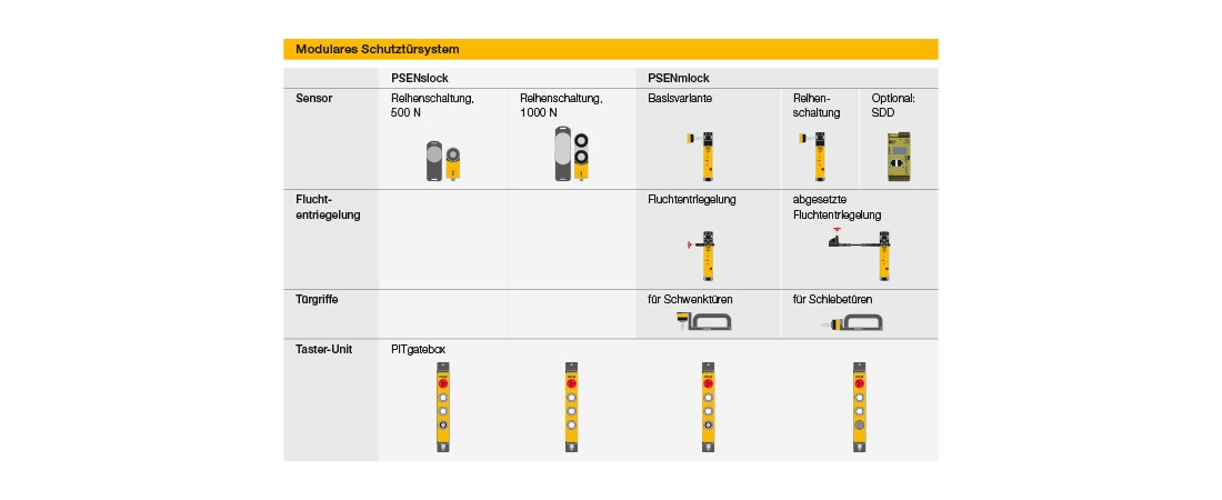 Übersicht modulare Schutztürsystem