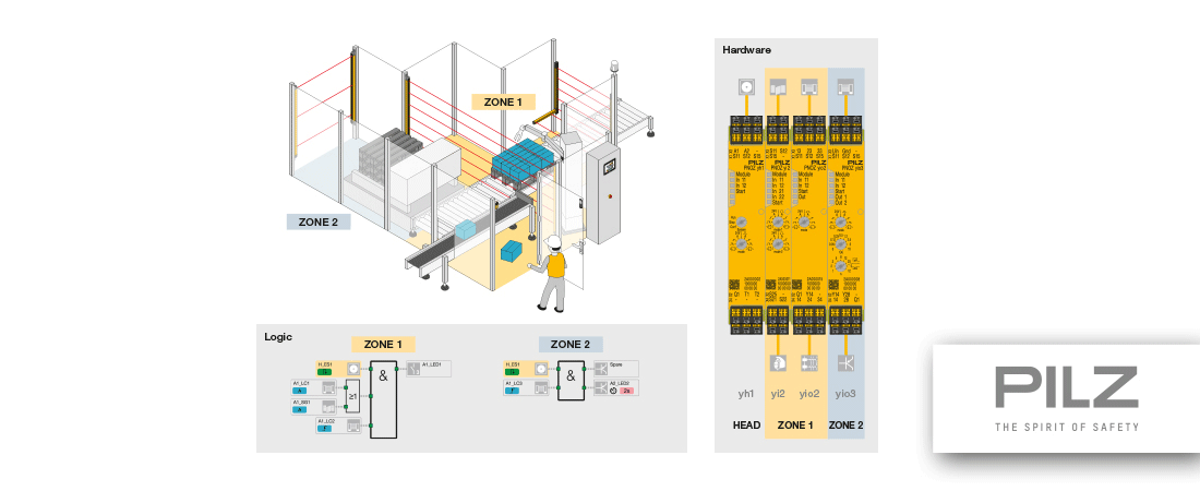 MyPNOZ - modulare Sicherheitsrelais