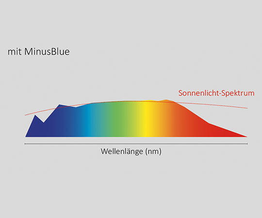 Lichtspektrum mit LTS MinusBlue