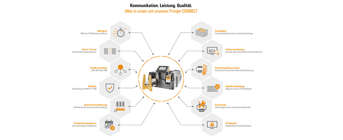 Infografik PrintJet CONNECT