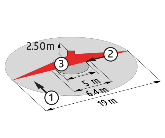 Reichweite Bl4 von BEG