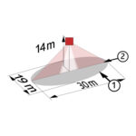 Reichweitendiagramm PD4-GH