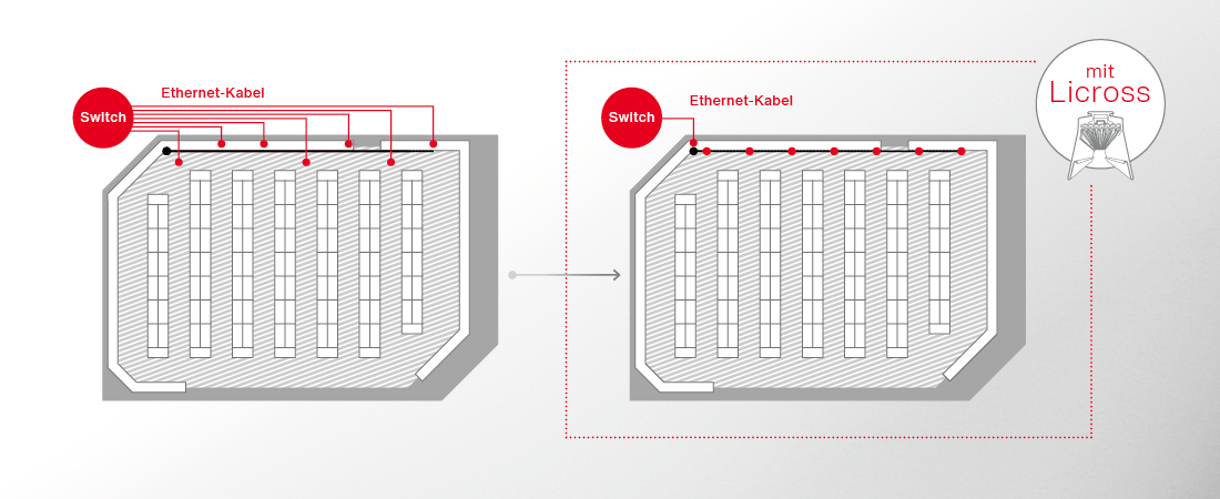 Installationsvereinfachung mit Licross