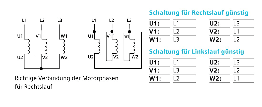 richtige Verdrahtung