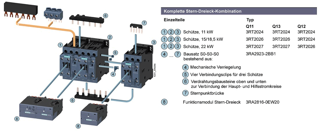 SIRIUS Stern-Dreieck-Kombinationen mit System aufbauen