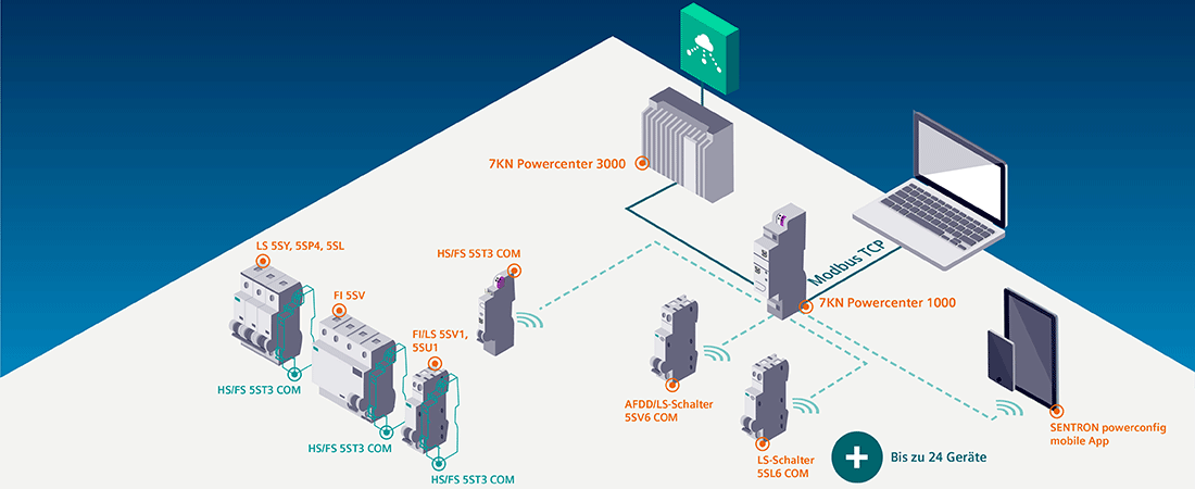 SENTRON Systemübersicht