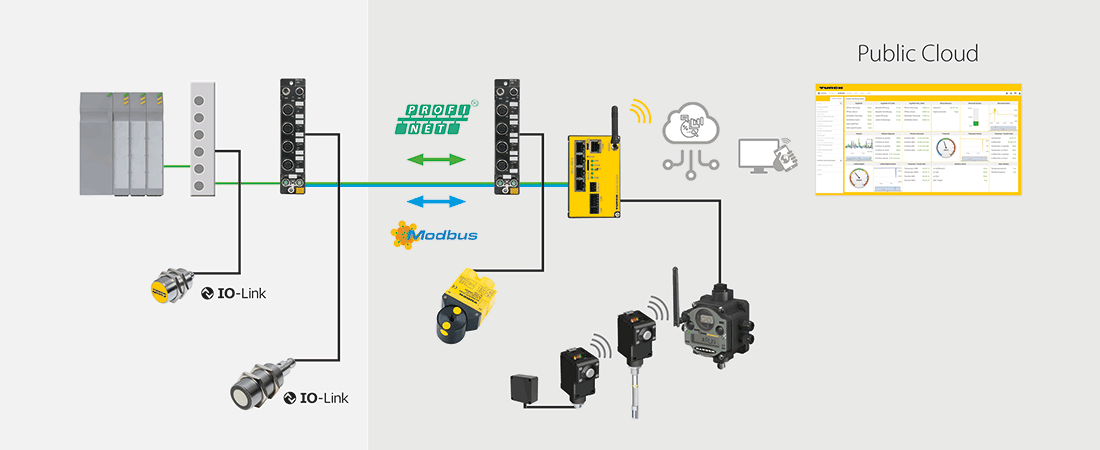 Condition Monitoring in der Public Cloud