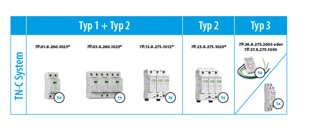 Finder-Auswahlmatrix für Überspannungsschutz TN-C System