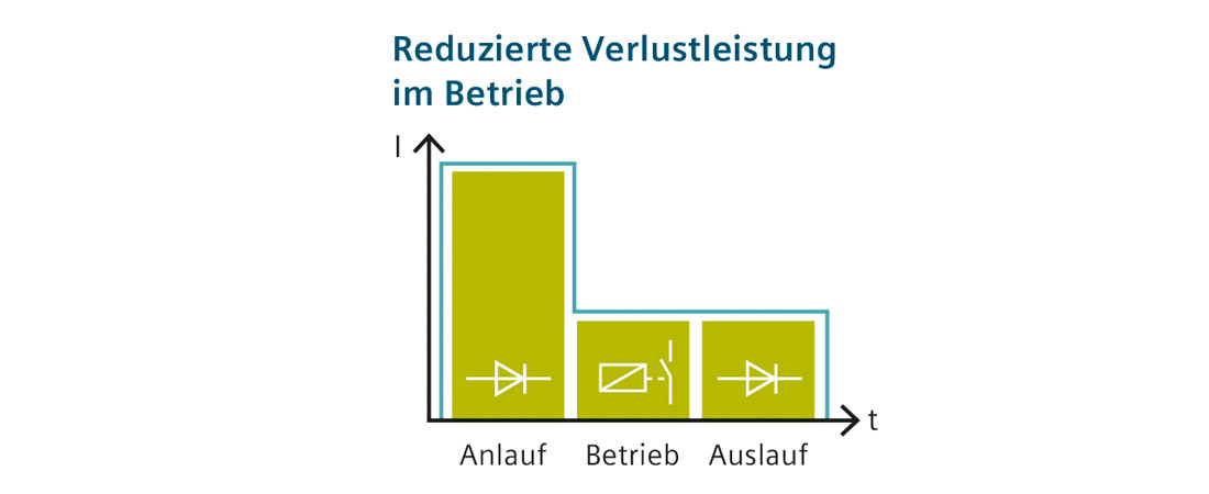 Hybridschalttechnik Grafik